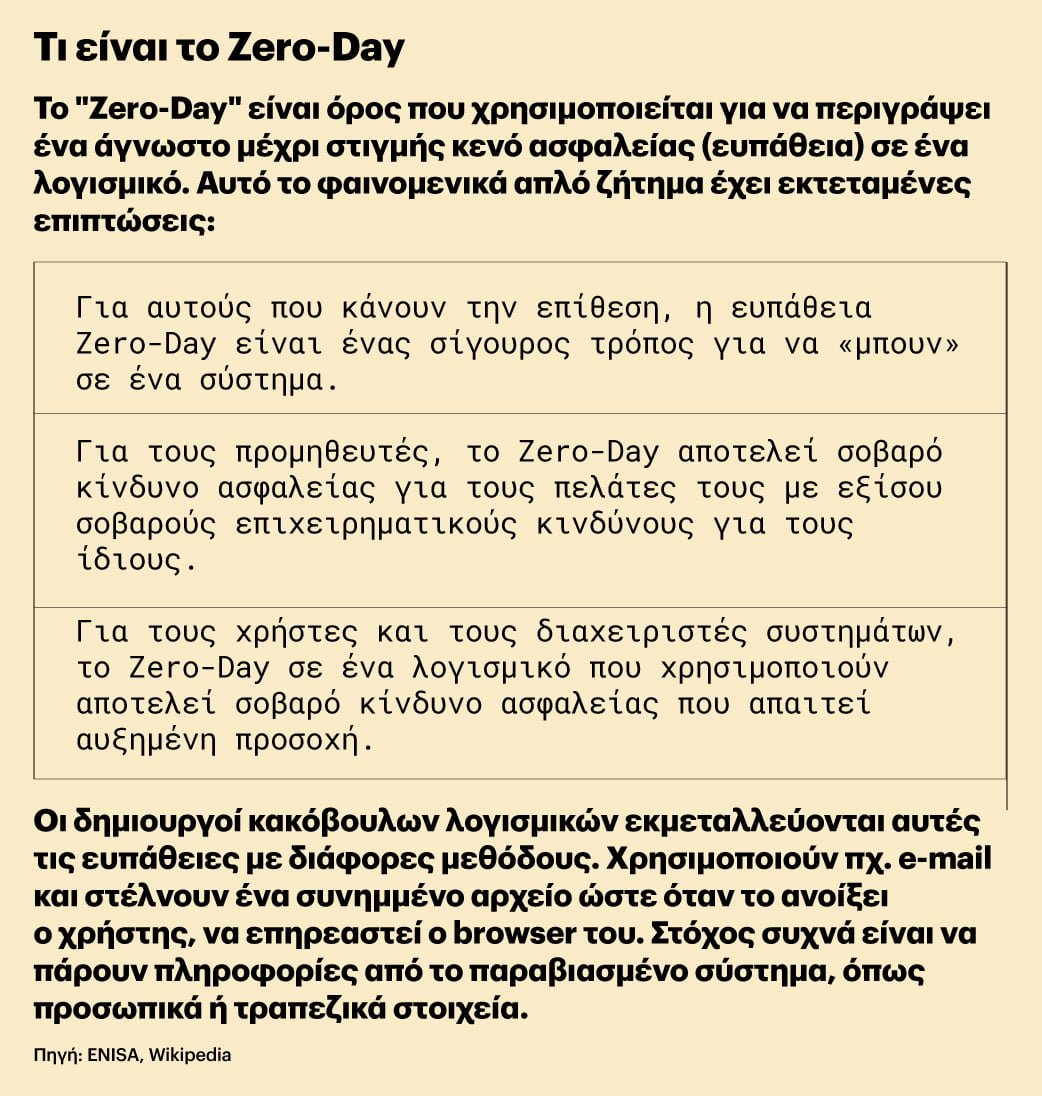τι είναι το Zero-Day