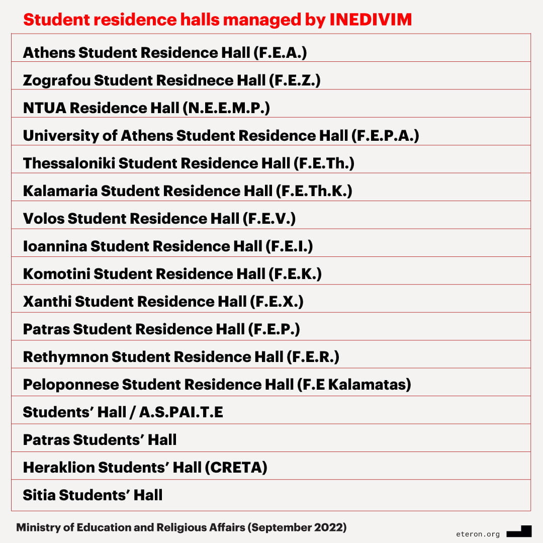 student housing - student residence