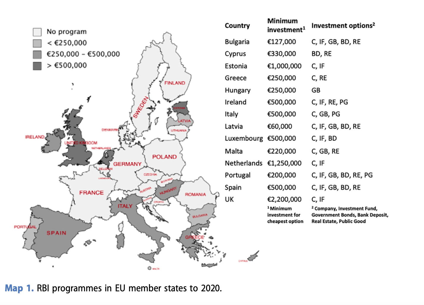rbi programmes in eu member states to 2020