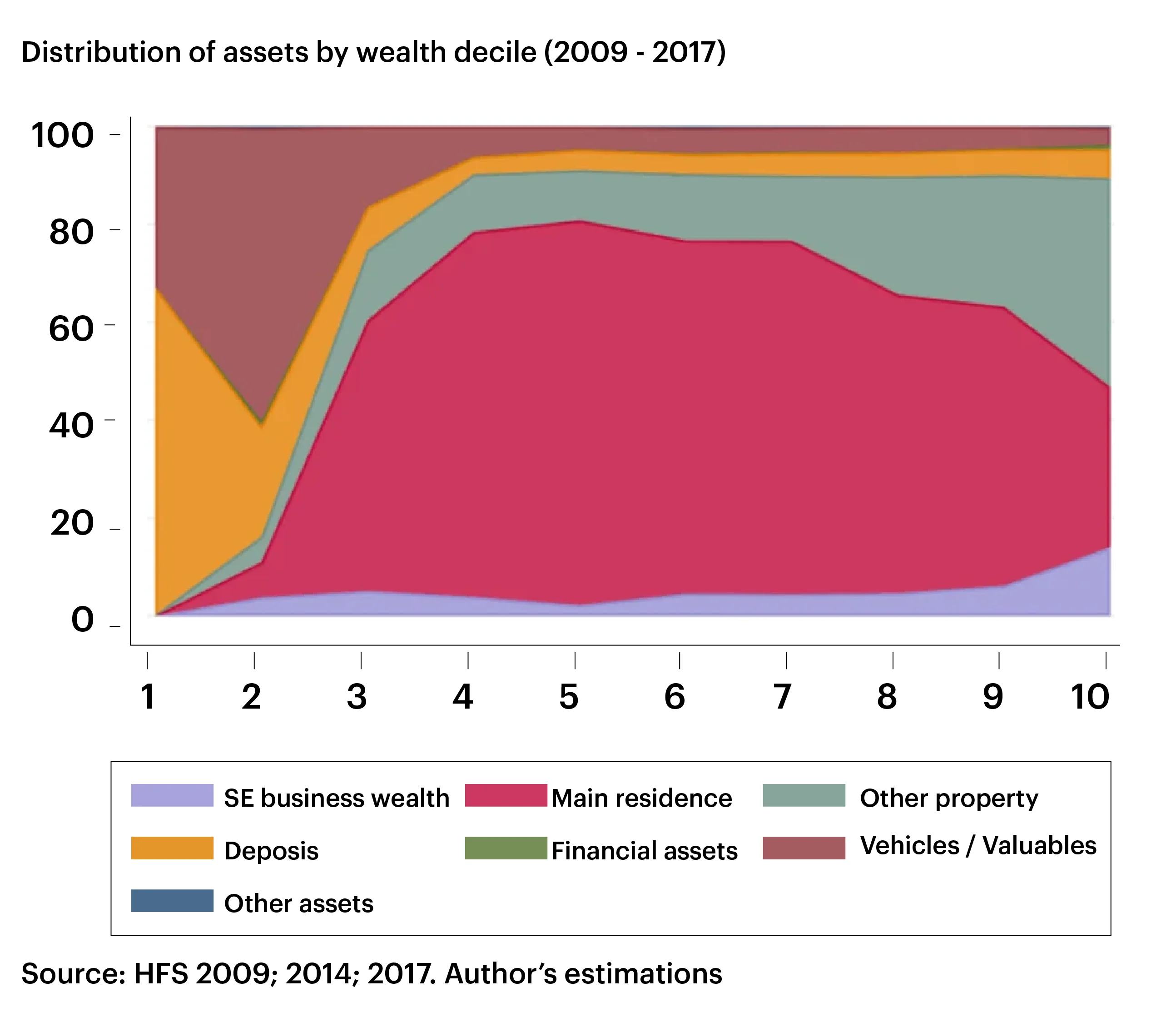 Climate and Housing