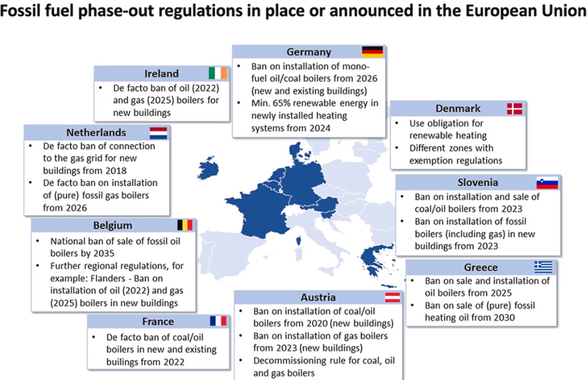 Οι απαγορεύσεις για τους καυστήρες ορυκτών καυσίμων στην ΕΕ (2023).
