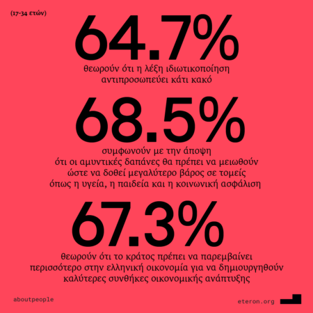 ιδιωτικοποιήσεις, κράτος, δαπάνες