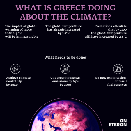 what is Greece doing about the climate?